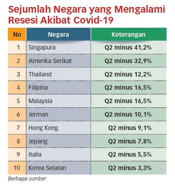 Konsumsi Rumah Tangga Harus Produktif Universitas Surabaya Ubaya